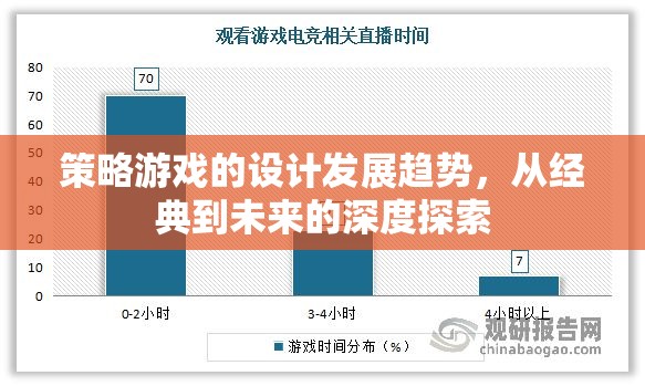 從經(jīng)典到未來，策略游戲設(shè)計的發(fā)展趨勢深度探索