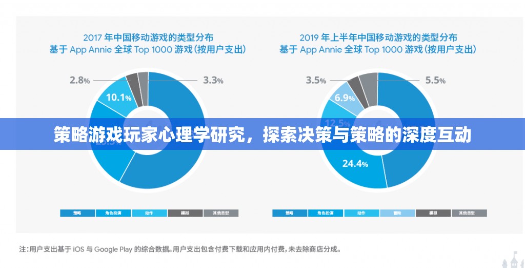 策略游戲中的決策與策略，玩家心理學(xué)的深度探索