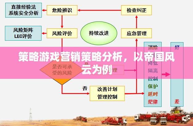 帝國風云，策略游戲營銷策略深度剖析