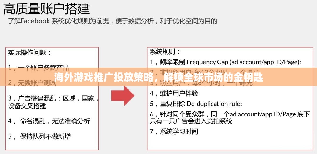 解鎖全球市場，海外游戲推廣投放策略的黃金鑰匙