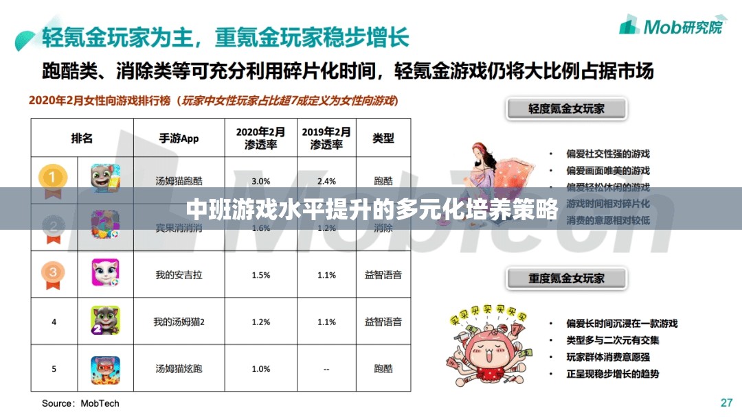 多元化策略促進(jìn)中班幼兒游戲水平提升的實(shí)踐與探索