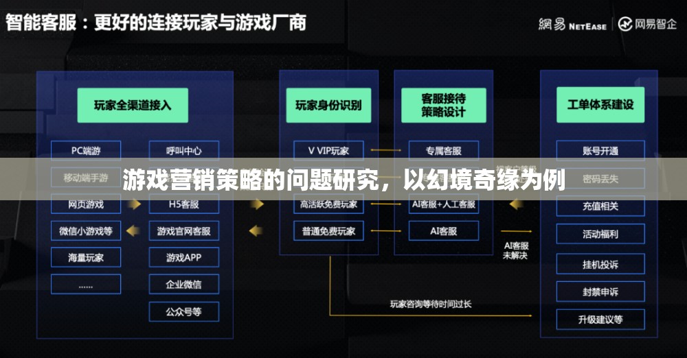 幻境奇緣，游戲營銷策略的挑戰(zhàn)與機(jī)遇