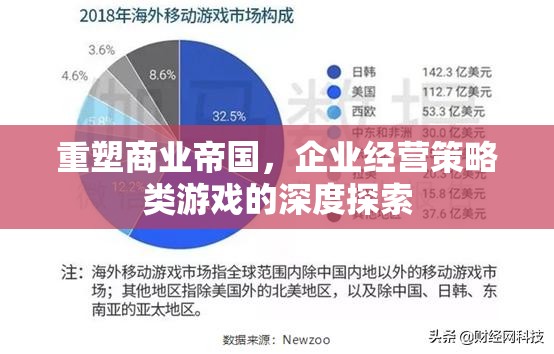 重塑商業(yè)帝國，企業(yè)經(jīng)營策略類游戲的深度探索