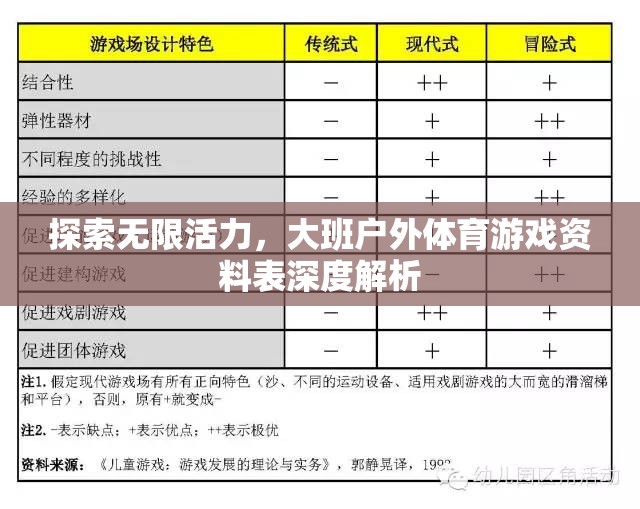 解鎖無限活力，大班戶外體育游戲資料表深度解析