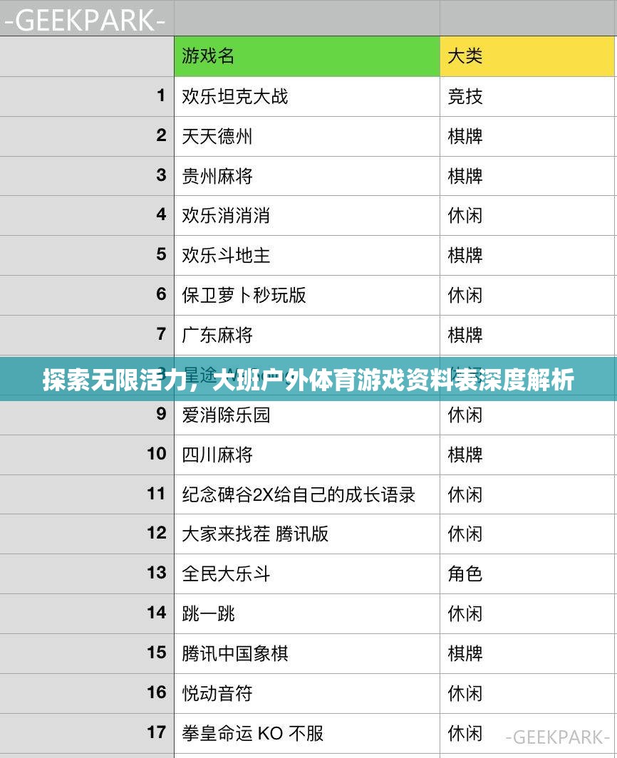 解鎖無限活力，大班戶外體育游戲資料表深度解析