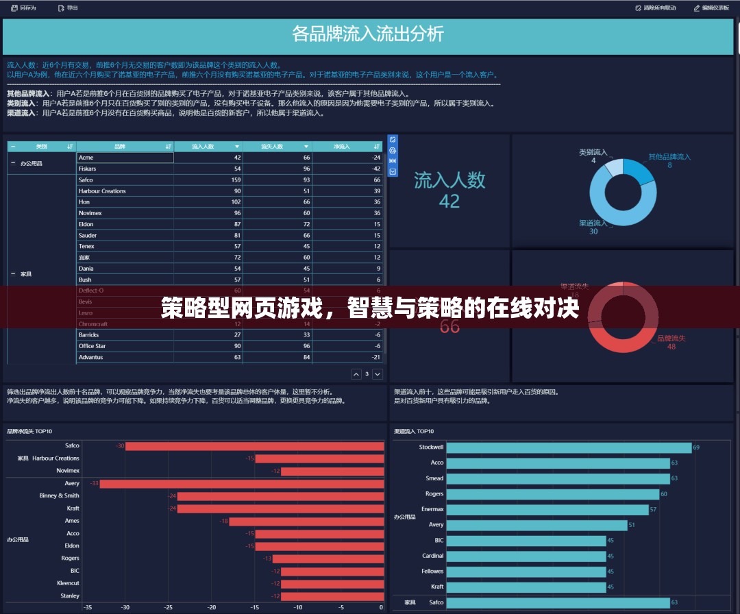 智慧與策略的在線對(duì)決，探索策略型網(wǎng)頁游戲的魅力