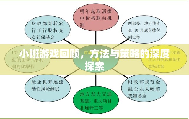 小班游戲回顧，深度探索方法與策略