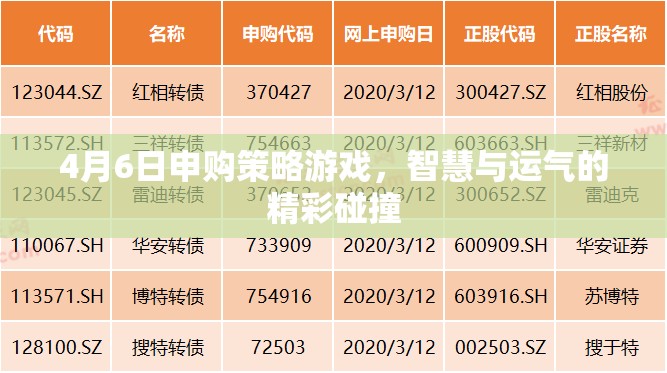 4月6日申購策略游戲，智慧與運氣的精彩碰撞