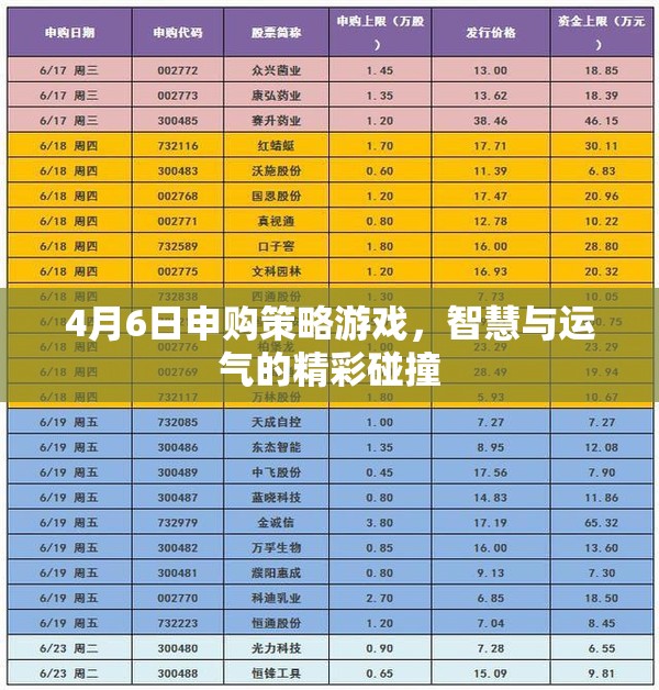 4月6日申購策略游戲，智慧與運氣的精彩碰撞