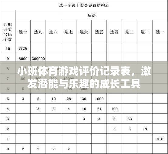 小班體育游戲評價記錄表，激發(fā)潛能與樂趣的成長工具