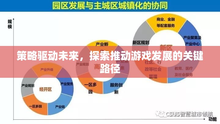 策略驅(qū)動未來，探索游戲發(fā)展的關鍵路徑