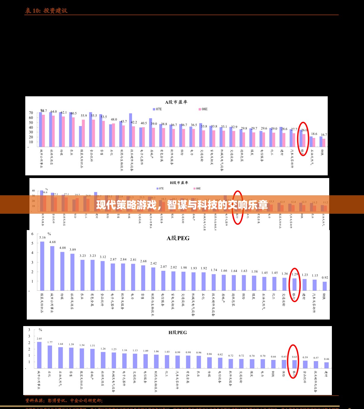 智謀與科技的交響樂章，現(xiàn)代策略游戲的魅力