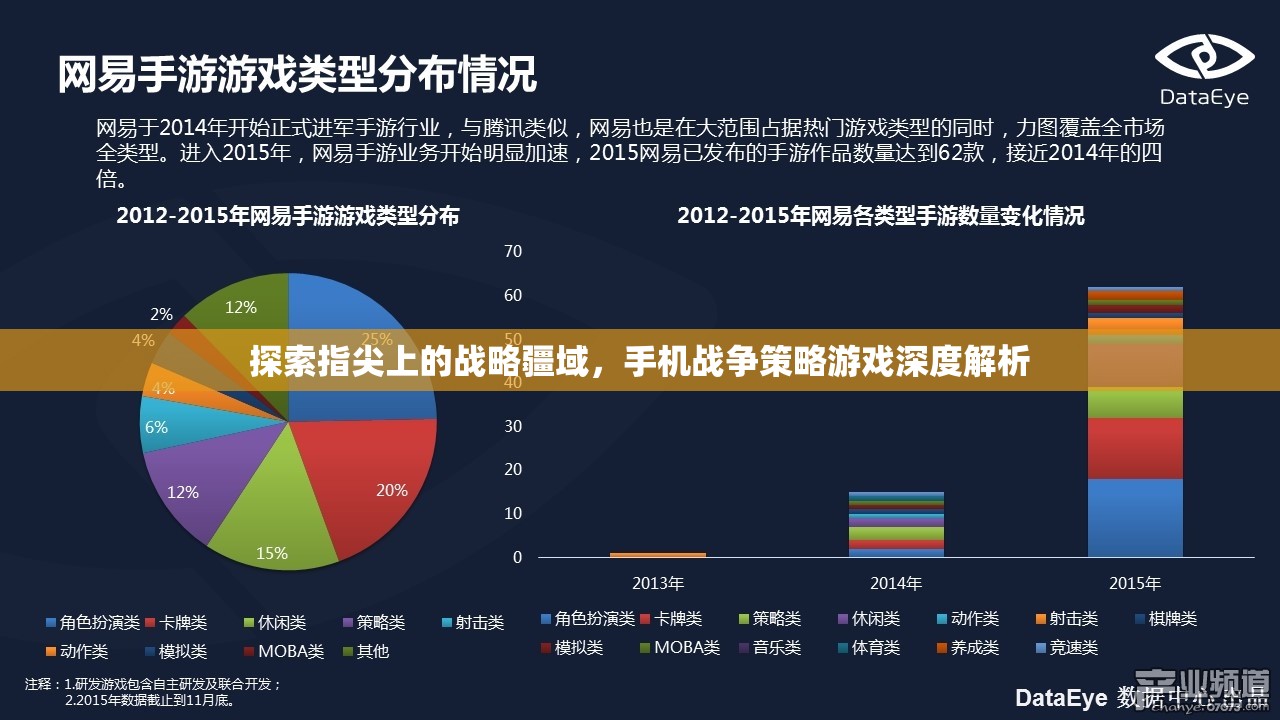 手機戰(zhàn)爭策略游戲，指尖上的戰(zhàn)略疆域深度解析