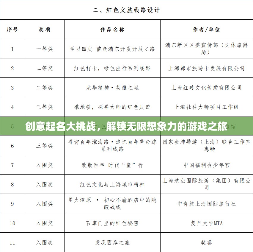 解鎖無限想象，創(chuàng)意起名大挑戰(zhàn)的奇幻游戲之旅