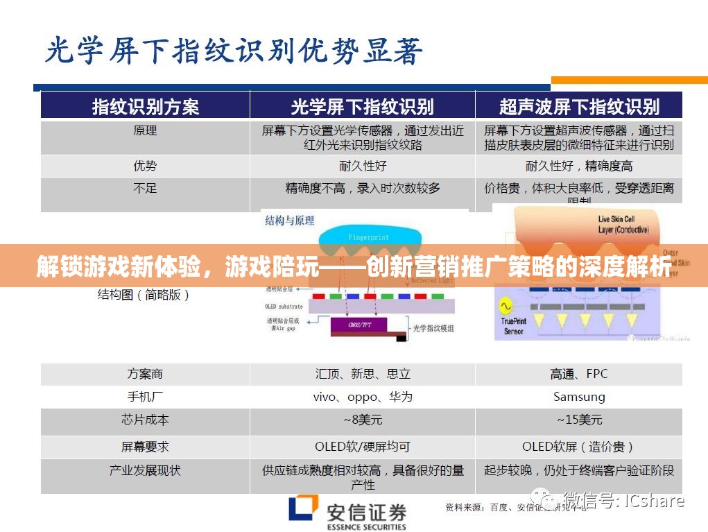 游戲陪玩，解鎖游戲新體驗(yàn)的深度創(chuàng)新營銷策略