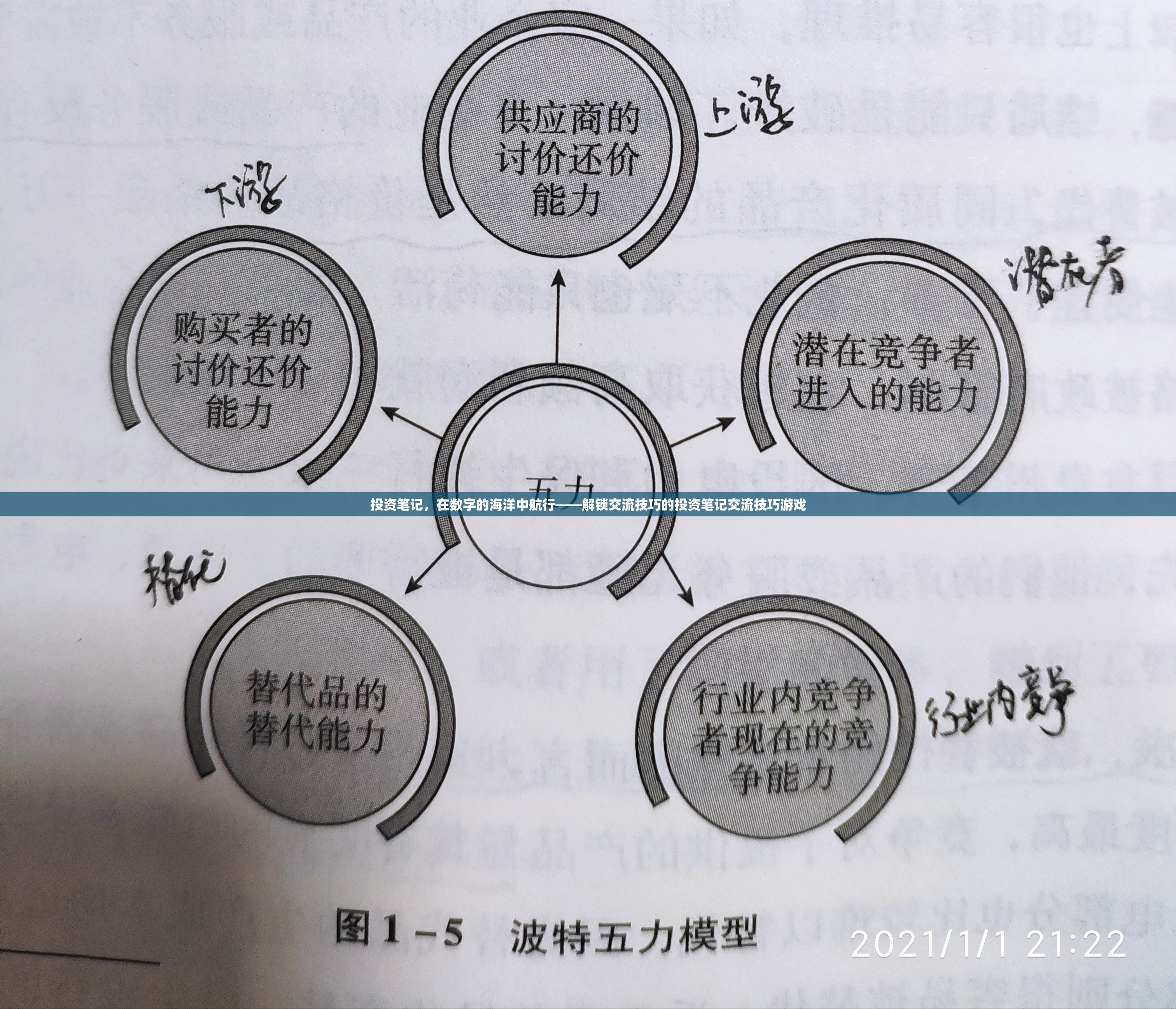 解鎖交流技巧，在數(shù)字海洋中航行的投資筆記