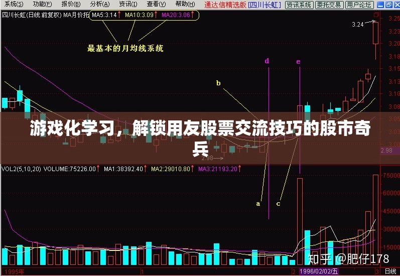 游戲化學(xué)習(xí)，解鎖用友股票交流技巧的股市奇兵