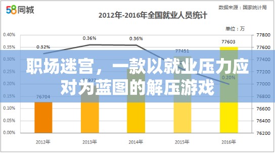 職場迷宮，解壓游戲，應對就業(yè)壓力的智慧之旅