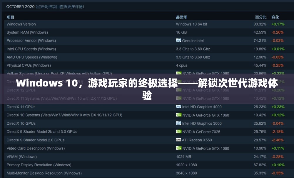 Windows 10，游戲玩家的終極選擇，解鎖次世代游戲體驗(yàn)
