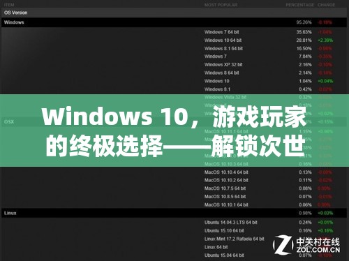 Windows 10，游戲玩家的終極選擇，解鎖次世代游戲體驗(yàn)