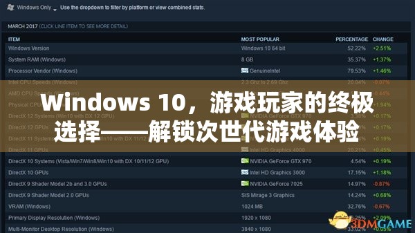 Windows 10，游戲玩家的終極選擇，解鎖次世代游戲體驗(yàn)