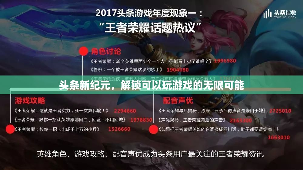 解鎖游戲新紀(jì)元，探索無限可能  第3張