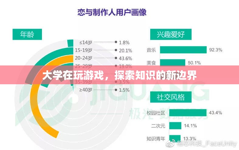 大學探索知識新邊界，游戲成為學習新工具