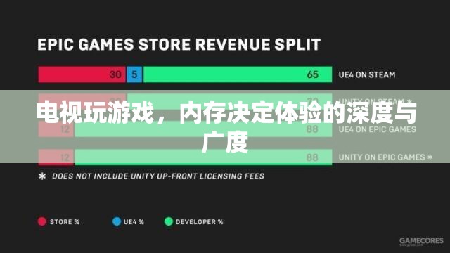 電視游戲，內(nèi)存決定體驗的深度與廣度