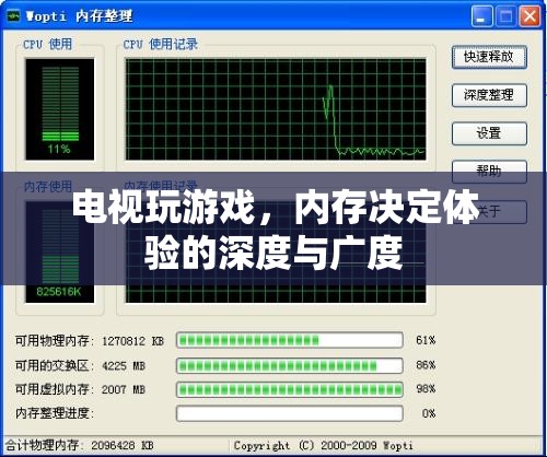 電視游戲，內(nèi)存決定體驗的深度與廣度