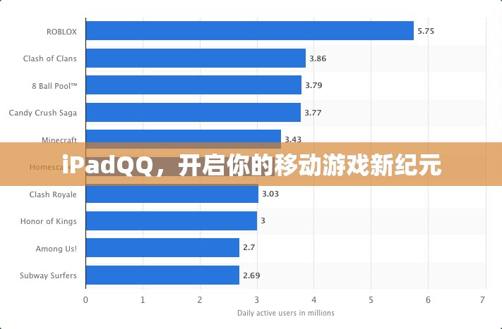 iPadQQ，開(kāi)啟移動(dòng)游戲新紀(jì)元