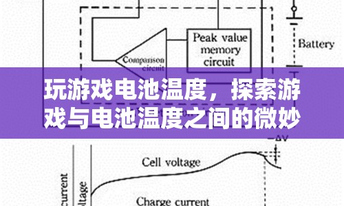 游戲與電池溫度，微妙關(guān)系揭秘  第1張