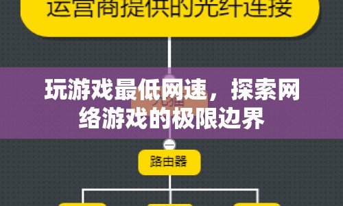 探索網(wǎng)絡(luò)游戲的極限邊界，玩游戲最低網(wǎng)速