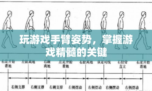 掌握游戲精髓，正確手臂姿勢(shì)助你贏在游戲開始