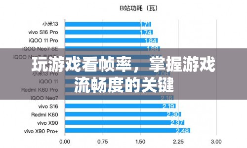 掌握游戲流暢度的關鍵，看幀率