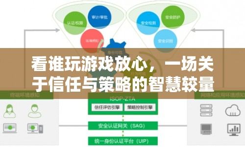 信任與策略的智慧較量，誰玩游戲更放心？  第1張