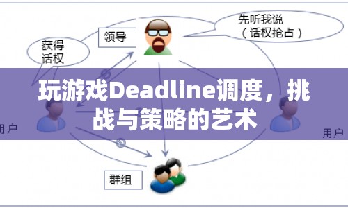 Deadline調度，在挑戰(zhàn)中探索策略的藝術