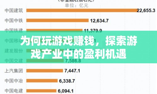 探索游戲產(chǎn)業(yè)中的盈利機(jī)遇，為何玩游戲也能賺錢？