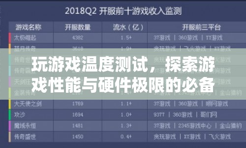 游戲性能與硬件極限測試必備，玩游戲溫度測試工具